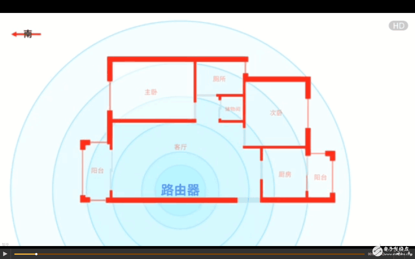 三星S8、華為P10、小米6對(duì)比評(píng)測(cè)：安卓旗艦wifi信號(hào)最穩(wěn)定是三星S8、華為P10還是小米6？看了就知道
