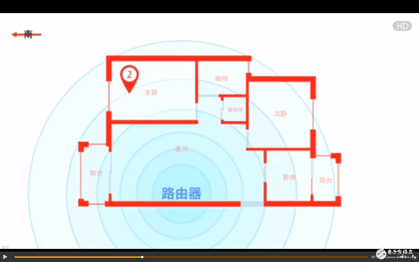 三星S8、華為P10、小米6對(duì)比評(píng)測(cè)：安卓旗艦wifi信號(hào)最穩(wěn)定是三星S8、華為P10還是小米6？看了就知道