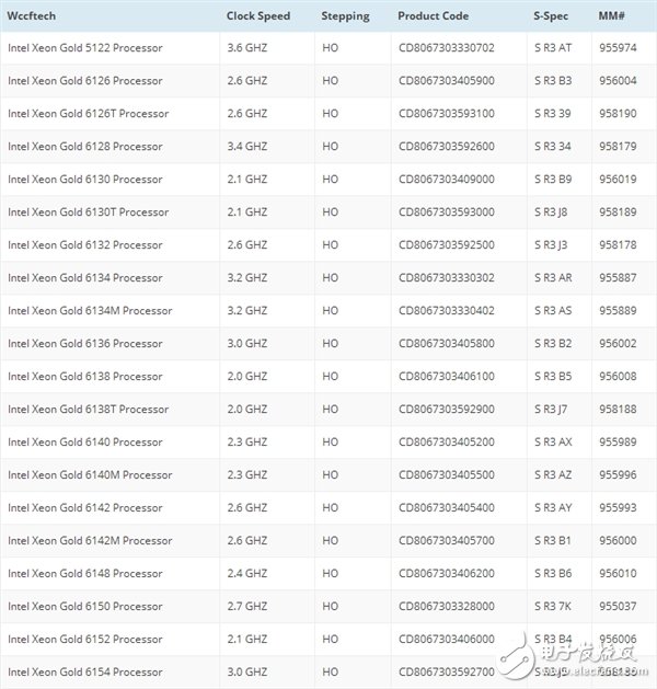 Intel至強28核56線程可擴展處理器發(fā)布 10年來最大進步