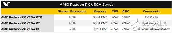AMD RX Vega怒懟GTX 1080 Ti！發(fā)布三款全曝光：水冷375W