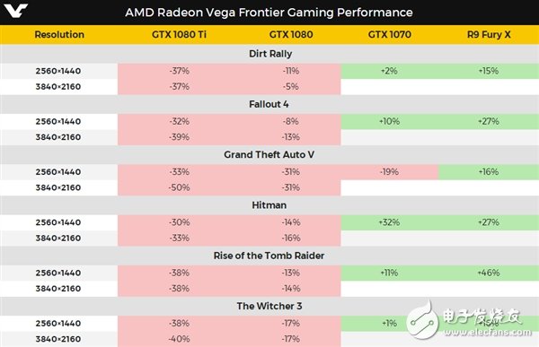 AMD RX Vega怒懟GTX 1080 Ti！發(fā)布三款全曝光：水冷375W