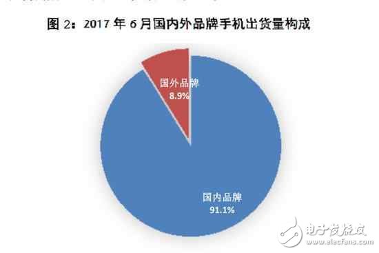 華為mate10什么時(shí)候上市?華為mate10最新消息:華為Mate10確認(rèn)將搭載全面屏+麒麟970芯片,對(duì)抗iphone8