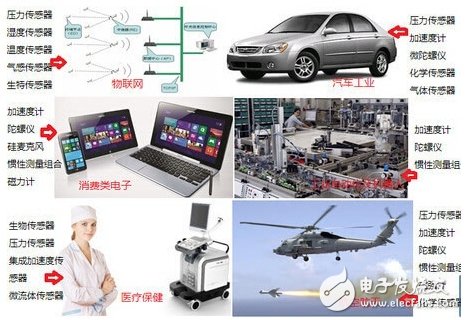 MEMS市場競爭激烈，商機(jī)何在？