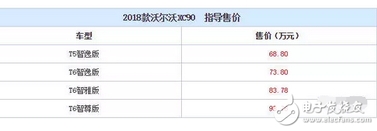 神車五菱宏光S牛氣到了海外，而它的7座SUV在國內(nèi)更是刷了屏
