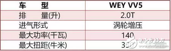 神車五菱宏光S牛氣到了海外，而它的7座SUV在國內(nèi)更是刷了屏