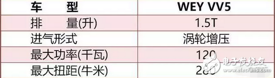 神車五菱宏光S牛氣到了海外，而它的7座SUV在國內(nèi)更是刷了屏