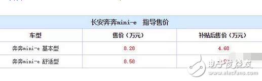 神車五菱宏光S牛氣到了海外，而它的7座SUV在國內(nèi)更是刷了屏
