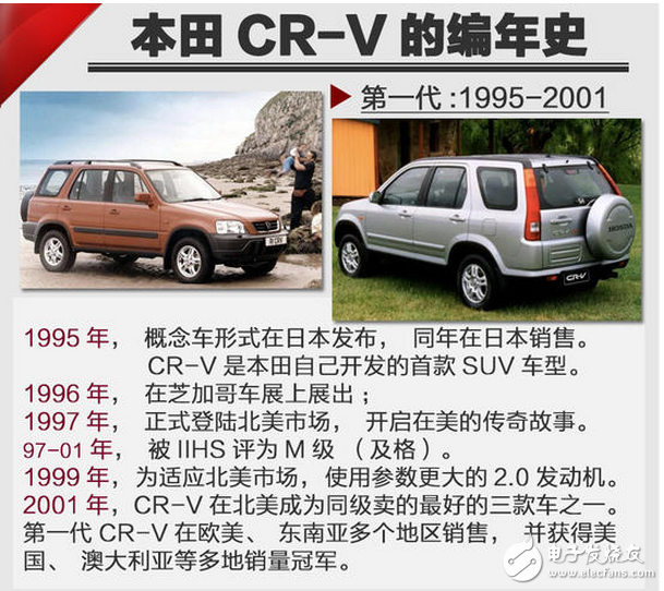 SUV競(jìng)爭(zhēng)劇烈的當(dāng)下，看看這款本田最重量級(jí)的新車