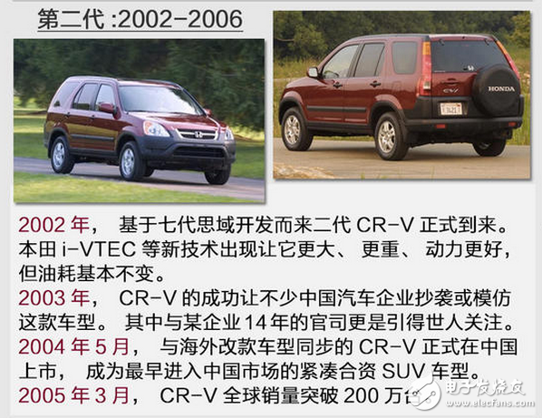 SUV競(jìng)爭(zhēng)劇烈的當(dāng)下，看看這款本田最重量級(jí)的新車
