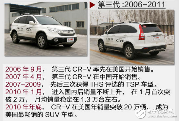 SUV競(jìng)爭(zhēng)劇烈的當(dāng)下，看看這款本田最重量級(jí)的新車