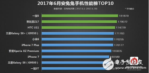 一加手機(jī)5怎么樣？一加5評(píng)測(cè)：真實(shí)用戶總結(jié)，一加5的5大特點(diǎn)