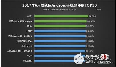 一加5最新消息，一加5壓過米6、華為p10，成為上半年安卓“機(jī)身贏家”，小伙伴們怎么看