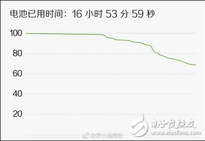 MIUI9最新消息，MIUI9自稱運(yùn)行18年不卡頓？雷軍為何如此自信？安卓7.0的構(gòu)架已經(jīng)堪比ios了嗎？