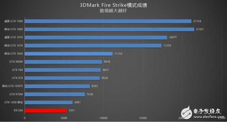 戴爾靈越5000一體機評測：精致外觀、寬闊視野 家庭影音娛樂主機首選