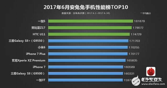 一加5、小米6對(duì)比評(píng)測(cè)：一加5與小米6在跑分、性能上詳細(xì)對(duì)比分析，最強(qiáng)驍龍835當(dāng)屬于誰？