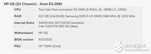 Xeon Platinum 8176到底有多強？與32核AMD EPYC互有勝負
