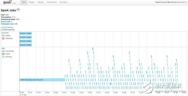 Xeon Platinum 8176到底有多強？與32核AMD EPYC互有勝負