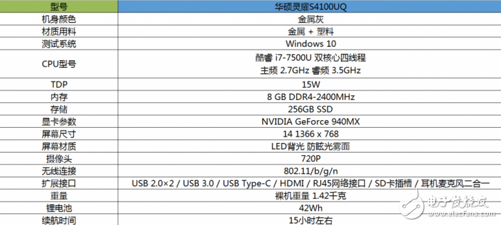 華碩靈耀S4100UQ怎么樣？靈耀S4100UQ評(píng)測(cè)：6000元能買(mǎi)到的不錯(cuò)機(jī)型
