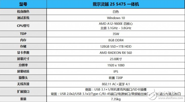 戴爾靈越5000一體機(jī)評測：精致外觀、寬闊視野 家庭影音娛樂主機(jī)首選