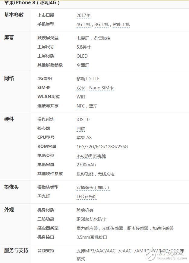 iphone8最新消息，iphone8什么時(shí)候上市？iphone8新增3D攝像頭識(shí)別？但技術(shù)上的難題會(huì)讓它晚發(fā)布兩個(gè)月？