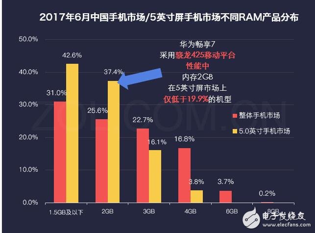 華為暢享7最新消息，為何華為暢享7秒殺紅米、魅藍(lán)，自詡千元機(jī)之王，這些硬指標(biāo)、鐵數(shù)據(jù)告訴你，它還真不是在吹牛！