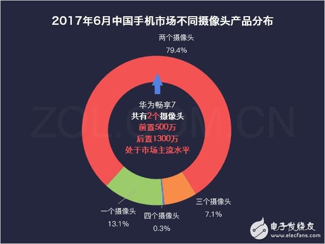 華為暢享7最新消息，為何華為暢享7秒殺紅米、魅藍(lán)，自詡千元機(jī)之王，這些硬指標(biāo)、鐵數(shù)據(jù)告訴你，它還真不是在吹牛！
