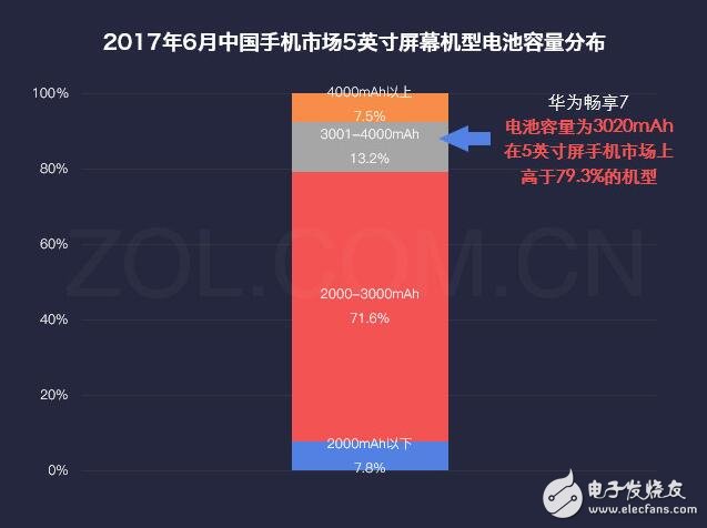 華為暢享7最新消息，為何華為暢享7秒殺紅米、魅藍(lán)，自詡千元機(jī)之王，這些硬指標(biāo)、鐵數(shù)據(jù)告訴你，它還真不是在吹牛！
