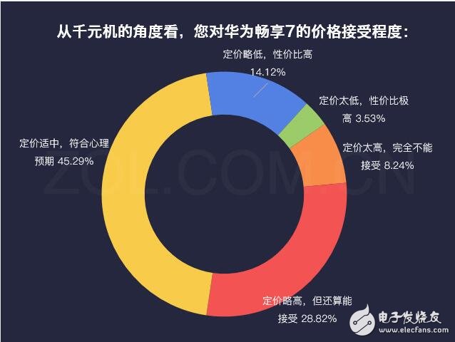 華為暢享7最新消息，為何華為暢享7秒殺紅米、魅藍(lán)，自詡千元機(jī)之王，這些硬指標(biāo)、鐵數(shù)據(jù)告訴你，它還真不是在吹牛！