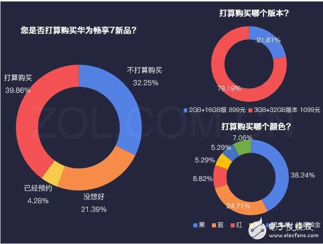 華為暢享7最新消息，為何華為暢享7秒殺紅米、魅藍(lán)，自詡千元機(jī)之王，這些硬指標(biāo)、鐵數(shù)據(jù)告訴你，它還真不是在吹牛！