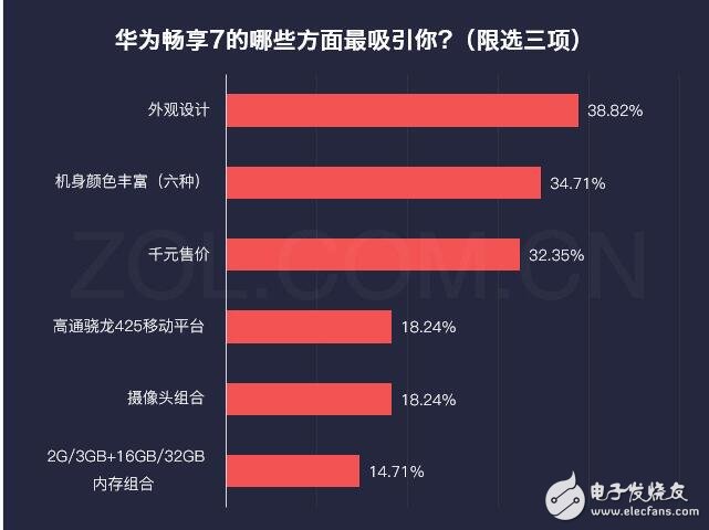 華為暢享7最新消息，為何華為暢享7秒殺紅米、魅藍(lán)，自詡千元機(jī)之王，這些硬指標(biāo)、鐵數(shù)據(jù)告訴你，它還真不是在吹牛！
