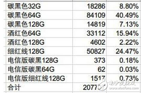 堅(jiān)果pro最新消息，中國(guó)“吹牛老爹”羅永浩先森慘遭自家工程師打臉，真實(shí)銷(xiāo)量沒(méi)有日均2W！