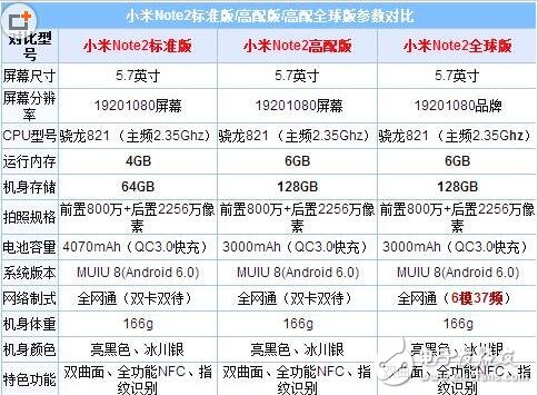華為Nova2最新消息，華為Nova2和小米note2誰更好？炎炎夏日，讓華為Nova2的頂級音質(zhì)讓您“退燒”！