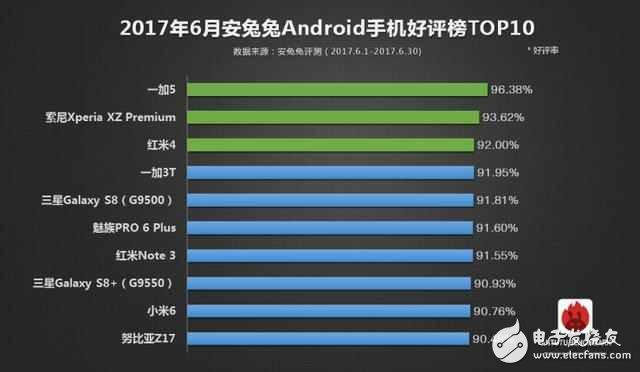 一加5怎么樣？一加5最新消息：一加5創(chuàng)國產(chǎn)手機新紀(jì)錄，性能+好評雙料冠軍