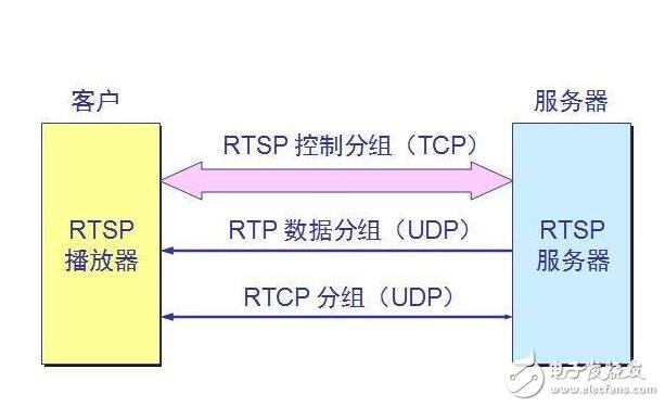 入侵家庭攝像頭案防治方法和原因，這樣你家的攝像頭才安全