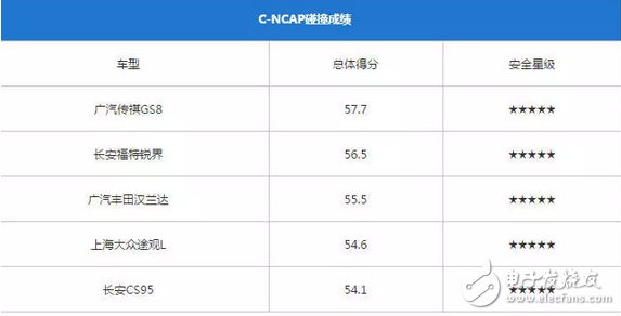 傳祺GS8和長(zhǎng)安CS95，到底哪個(gè)更好、哪個(gè)更耐撞？