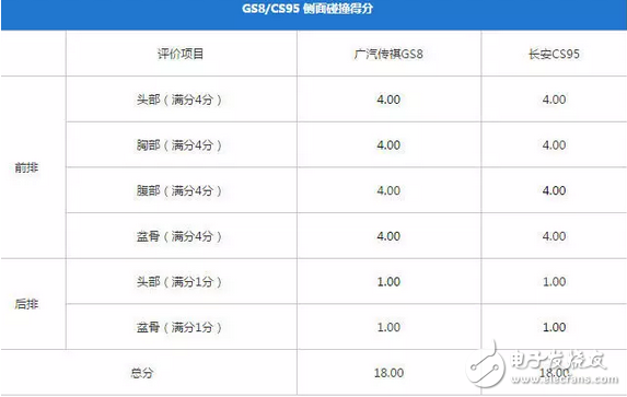 傳祺GS8和長(zhǎng)安CS95，到底哪個(gè)更好、哪個(gè)更耐撞？
