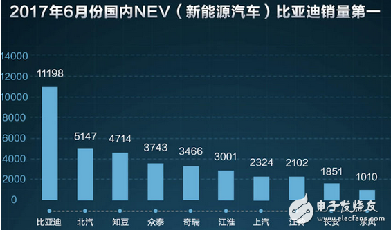 混動(dòng)SUV最受歡迎，比亞迪新能源再奪銷量冠軍