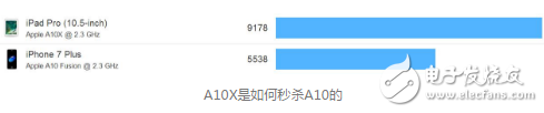 iPhone8什么時候上市?iphone 8九月發(fā)布,外觀、性能、新功能黑科技消息匯總,有沒有你喜歡的?