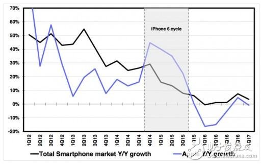 iphone8什么時(shí)候上市？iphone8最新消息，價(jià)格8000向上，怕是國(guó)內(nèi)外肯買單的客戶越來越少