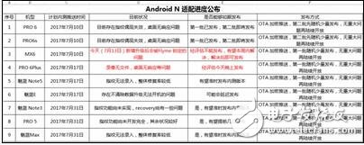 以Android 7.0底層構(gòu)架的系統(tǒng)有哪些？適用于哪些機型？魅族的Flyme頻出bug？