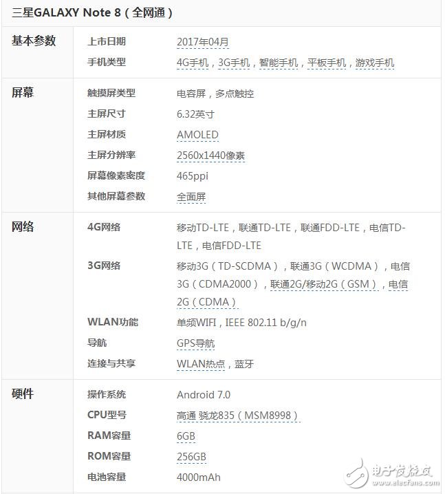 三星Galaxy note8最新消息，三星note8外形配置曝光，4000毫安電池加上雙攝像頭，您可還滿意？