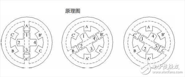 步進電機的原理_步進電機動態(tài)指標及術(shù)語