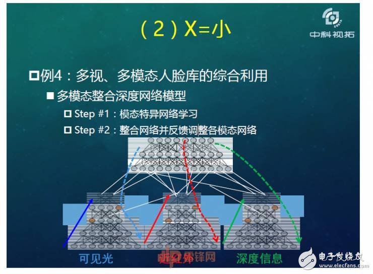 人工智能超越人類？如何用X數(shù)據(jù)驅(qū)動AI成長