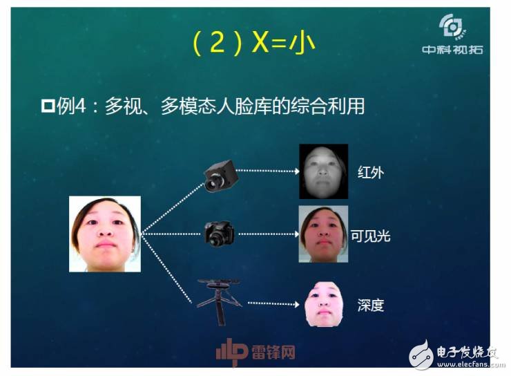 人工智能超越人類？如何用X數(shù)據(jù)驅(qū)動AI成長