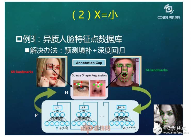 人工智能超越人類？如何用X數(shù)據(jù)驅(qū)動AI成長