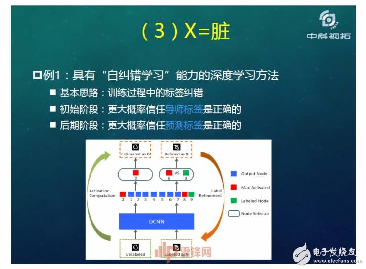 人工智能超越人類？如何用X數(shù)據(jù)驅(qū)動AI成長