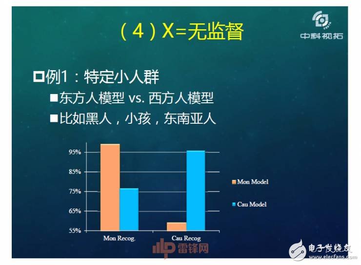 人工智能超越人類？如何用X數(shù)據(jù)驅(qū)動AI成長