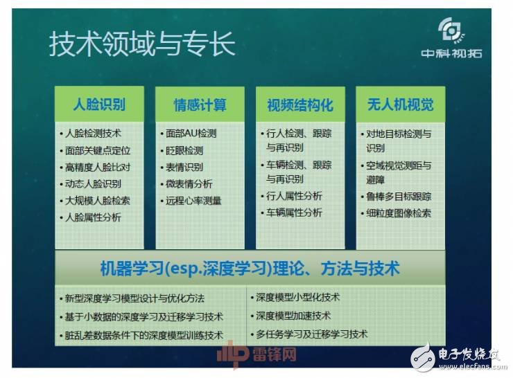 人工智能超越人類？如何用X數(shù)據(jù)驅(qū)動AI成長