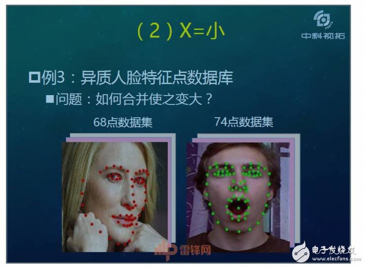 人工智能超越人類？如何用X數(shù)據(jù)驅(qū)動AI成長