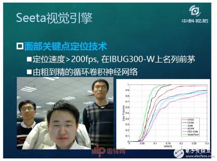人工智能超越人類？如何用X數(shù)據(jù)驅(qū)動AI成長